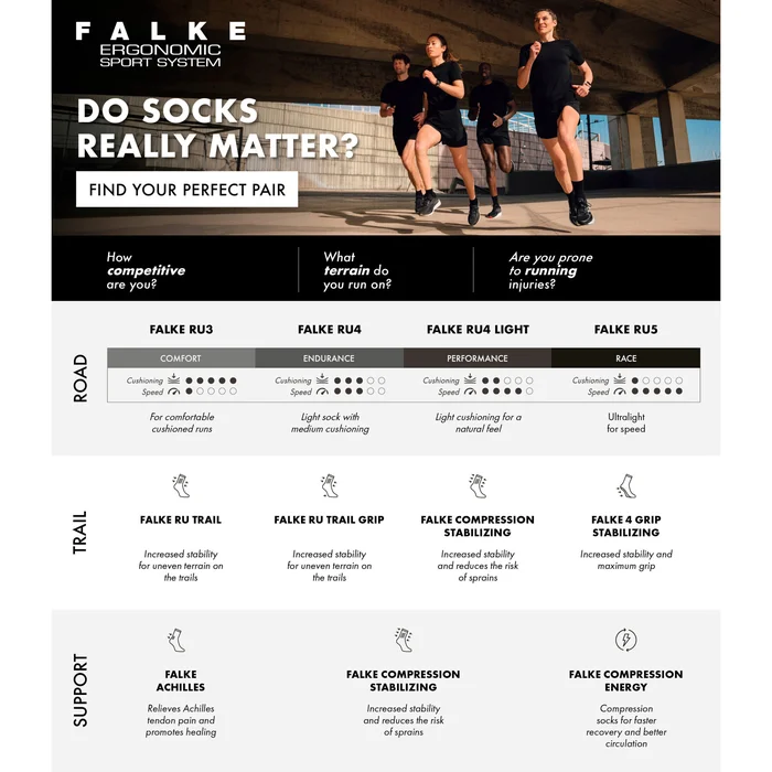 Chaussettes de compression Falke RU4 Endurance Invisible